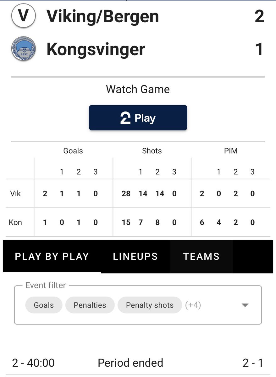 Vi leder 2-1 etter 2. periode 👍
Vårt mål (2-0 i PP1) av Raa🚨 med pasninger fra Udd Hellgren🍎 og de Jonge🍏