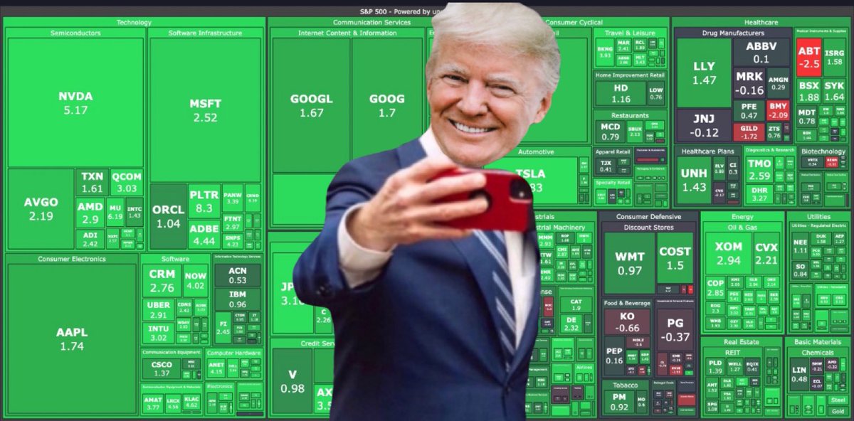 Recession avoided mf’ers