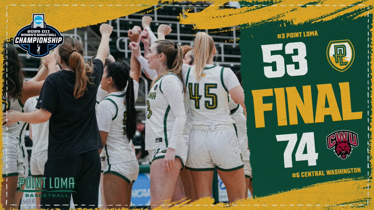 PLNU Sea Lions (@plnusealions) on Twitter photo Magical season for <a href="/PLNU_WBB/">Point Loma WBB</a> ends in the NCAA West Regional First Round with a loss to Central Washington.
Point Loma finishes the year at 25-6 overall, setting an NCAA-era program record for wins after winning both <a href="/ThePacWest/">PacWest Conference</a> regular season and tournament titles. Magical season for <a href="/PLNU_WBB/">Point Loma WBB</a> ends in the NCAA West Regional First Round with a loss to Central Washington.
Point Loma finishes the year at 25-6 overall, setting an NCAA-era program record for wins after winning both <a href="/ThePacWest/">PacWest Conference</a> regular season and tournament titles.