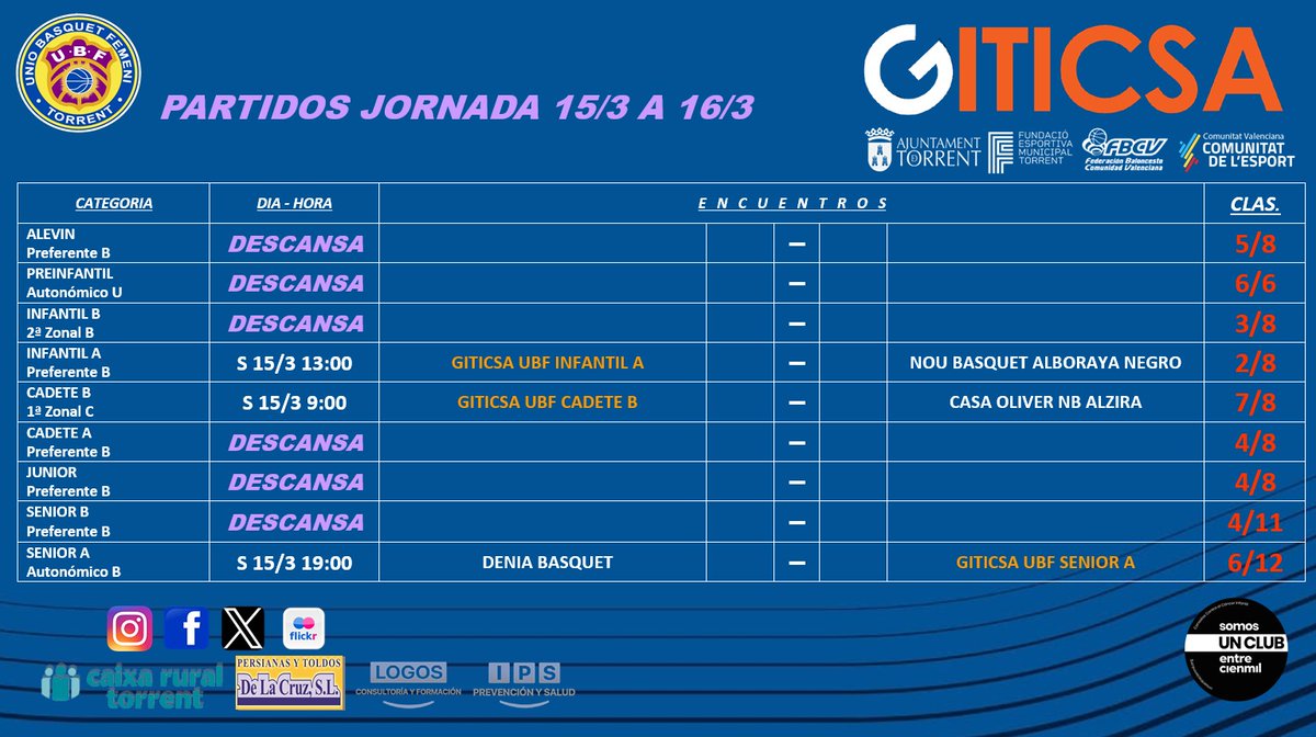 UBF Torrent (@ubftorrent) on Twitter photo Partidos en esta jornada 🔥🎇
➕⛹🏼♀️🏟️
<a href="/fbcv_es/">FBCV</a>
<a href="/FDMTorrent/">FDM Torrent</a>
<a href="/comunitatesport/">Comunitat de l'Esport</a>
<a href="/Aj_Torrent/">Ajuntament de Torrent</a>
#torrentciutatdelbasquet
#baloncestofemenino Partidos en esta jornada 🔥🎇
➕⛹🏼♀️🏟️
<a href="/fbcv_es/">FBCV</a>
<a href="/FDMTorrent/">FDM Torrent</a>
<a href="/comunitatesport/">Comunitat de l'Esport</a>
<a href="/Aj_Torrent/">Ajuntament de Torrent</a>
#torrentciutatdelbasquet
#baloncestofemenino