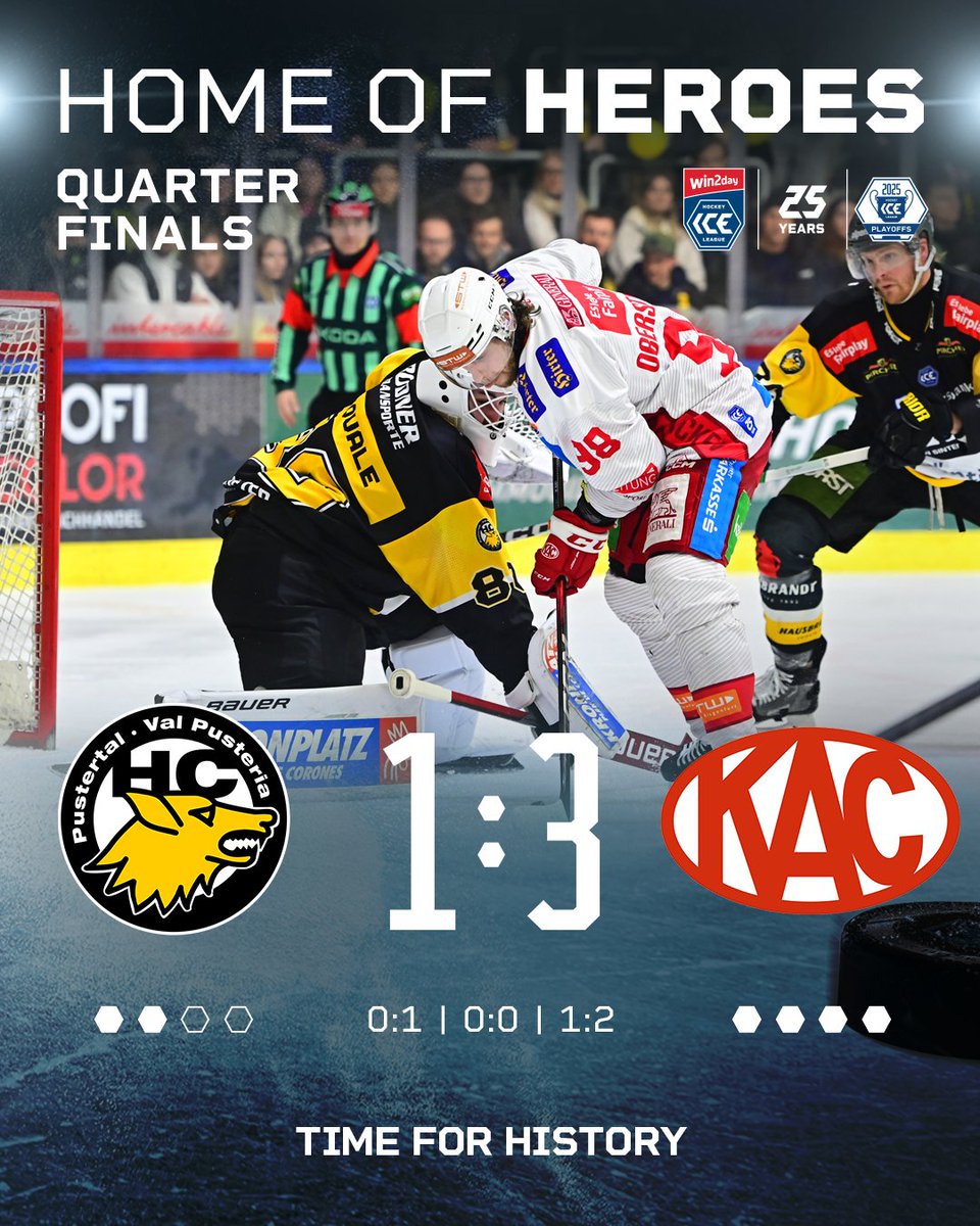 win2dayICE's tweet photo. The top-seeded EC-KAC advanced to the semi-finals of the win2day ICE Hockey League with a 3:1 win at HC Pustertal on Friday. The Klagenfurt team thus also won the second play-off series against the South Tyroleans.

#HomeOfHeroes #TimeForHistory https://t.co/qmXWHWEBkn