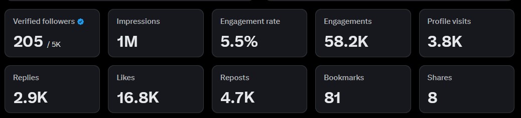 LFG 💪

 I APPRECIATE ALL OF YOU!! 

WITHOUT ALL OF YOU THIS DOESN'T EXIST💙🔵

$BASE #ETH $ETH #NFT #Community #MEMECoin #Ethereum #CryptoPump <a href="/base/">Base</a> #Coinbase $SOL #SOL #FridayVibes  #Opensea #OpenSeaNFT #Web3