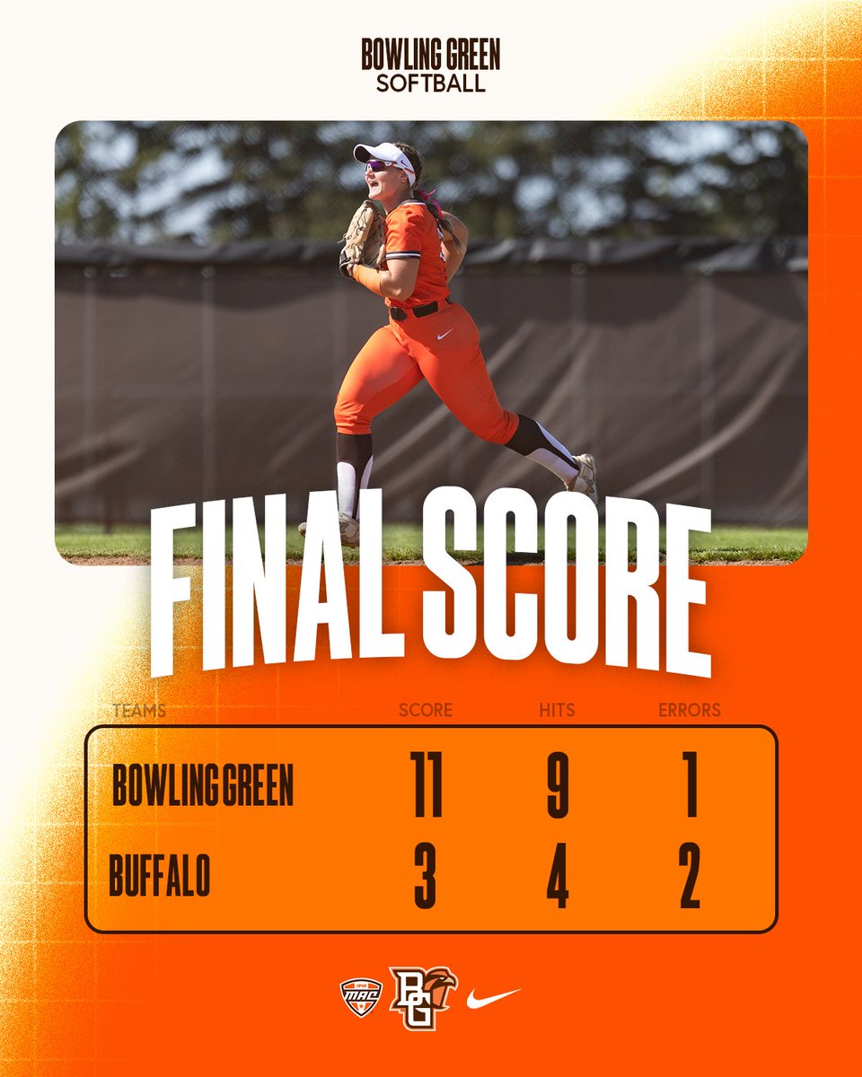 Falcons get a 2-run homer from Mathews, a 3-run triple from Chevalier &amp; lights-out pitching from Anderson!

1⃣ and 0⃣ in the MAC!

#ayziggy 🧡🤎