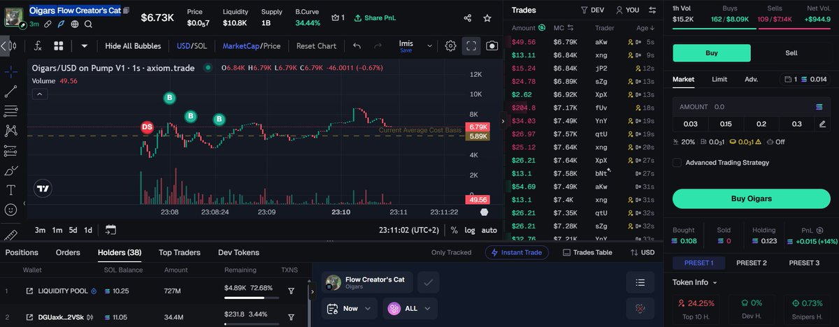 OigarsFlow Creator's Cat

33o5pCVwzxpP2T91PmRZH3eWeqUXVA2CWPr1WqU7pump