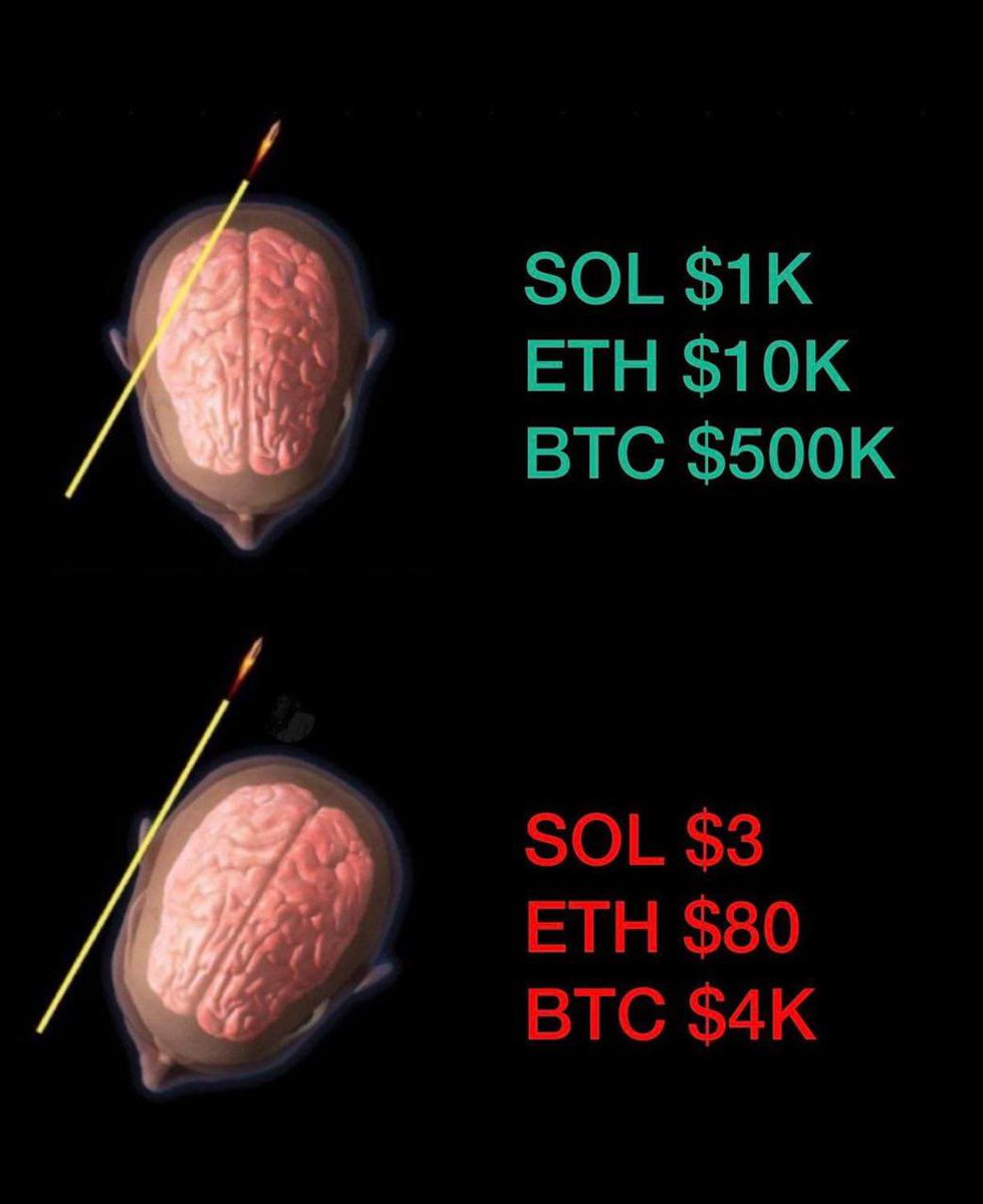 ScamTrumpCoin's tweet image. 🚨 From dreams of the moon to nightmares of the crash! 🚨

Manipulation. Greed. False promises. This is what happens when the wrong people control the market.

Are you going to sit and watch your portfolio bleed? Or are you ready to take a stand?

The time for action is NOW. Join…
