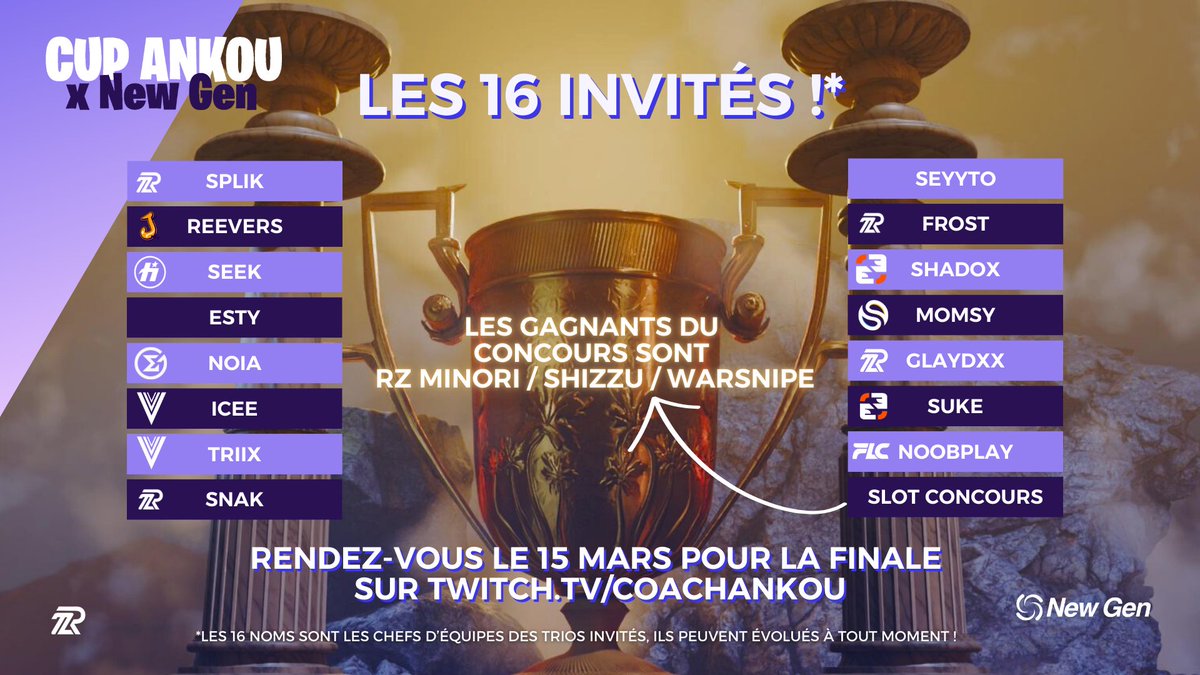 J-1🏆FINALE ANKOU CUP X <a href="/NewGen_France/">NEW GEN</a> 

➡️Voici le nom des 15 chefs d'équipes invités!

👏Bravo à <a href="/minorifn_/">Solary Minori</a> <a href="/Shizzufn/">Shizzu</a> &amp; <a href="/WarSnipefn/">WarSnipe</a> qui gagnent le slot !

🗣️Cast (20h45): 
🎙️<a href="/Renaudreng/">Renaudrengi</a> &amp; 🎙️<a href="/nakoxsyt/">2R Nakoxs</a> seront avec moi!
twitch.tv/coachankou

💜🩶<a href="/2R_Esport/">2R Esport</a>