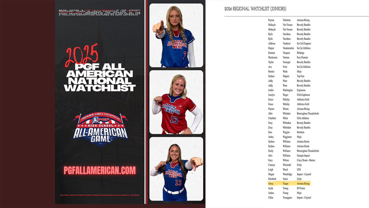 Thank you <a href="/PGFnetwork/">PGF</a> for the recognition on being named to the 2026 PGF Regional Watch List!  Thanks to my Teammates and Coaches <a href="/az_rising_gnr/">AZ Rising GNR 18U</a> who help make this possible.  Looking forward to an amazing summer!