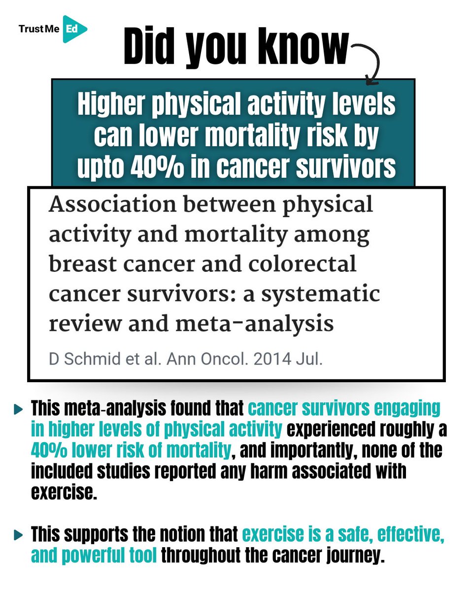 Trust me Ed (@trustmeed) on Twitter photo 💡 Did you know? 💡 Staying active can make a huge difference in the cancer journey! 🎗️🏃♂️
💻 Want to learn more? Watch the lecture ‘Benefits of Exercise in Patients with Cancer’ by Francesco Bettariga <a href="/FBettariga/">Francesco Bettariga</a> on Trust Me-Ed!
🔗 trustme-ed.com/lectures/benef… 💡 Did you know? 💡 Staying active can make a huge difference in the cancer journey! 🎗️🏃♂️
💻 Want to learn more? Watch the lecture ‘Benefits of Exercise in Patients with Cancer’ by Francesco Bettariga <a href="/FBettariga/">Francesco Bettariga</a> on Trust Me-Ed!
🔗 trustme-ed.com/lectures/benef…
