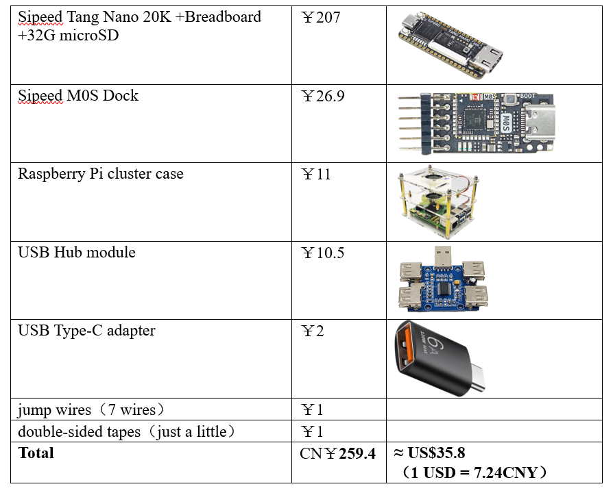 MiSTeryNano is an Atari ST FPGA reimplementation on <a href="/SipeedIO/">Sipeed</a> Tang nano 20K. A fully working setup cost just $35.8 with no soldering easy build. github.com/harbaum/MiSTer…👍#FPGA #AtariST
