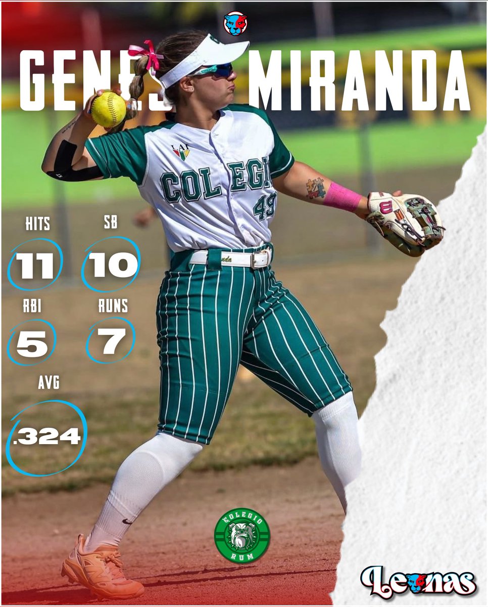 LeonasSSFN's tweet photo. #LasDelSur | Nuestra intermedista deluxe Génesis Miranda estuvo activa con las tri campeonas Janes del Colegio de Mayaguez en la LAI. Tuvo un respetable promedio de bateo de .324 y jugó una defensa sobresaliente. 

#LeonasSSNF x #LasLeonas🦁 https://t.co/2jHPctTWXA
