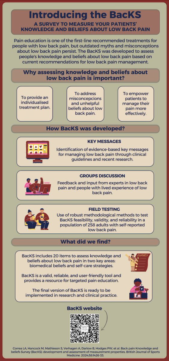 British Journal of Sports Medicine (BJSM) (@bjsm_bmj) on Twitter photo โ ๏ธ Struggling to manage patients with low back pain? ๐โโ๏ธ ๐โโ๏ธ
๐ฃ Introducing the BacKS: a survey to measure your patientsโ knowledge and beliefs about low back pain ๐
A valid and reliable questionnaire that will aid targeted pain education and low back pain management based on โ ๏ธ Struggling to manage patients with low back pain? ๐โโ๏ธ ๐โโ๏ธ
๐ฃ Introducing the BacKS: a survey to measure your patientsโ knowledge and beliefs about low back pain ๐
A valid and reliable questionnaire that will aid targeted pain education and low back pain management based on