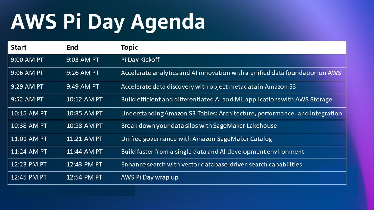 AWSonAir's tweet image. Hyped up for AWS Pi Day? See the agenda to catch all the segments you want to see today!
Watch AWS Pi Day here 👉 Twitch.tv/aws

#AWS #AmazonSageMaker #AmazonS3