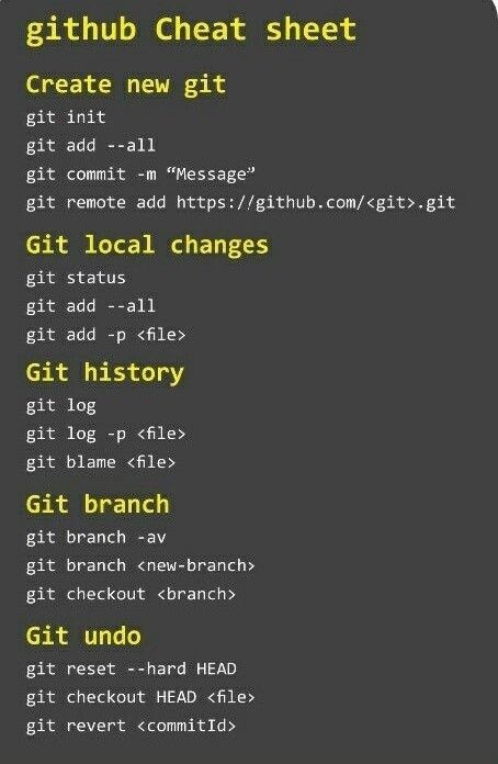 itzalexfx's tweet photo. Git commands cheatsheet. https://t.co/UtfLpvFPFr