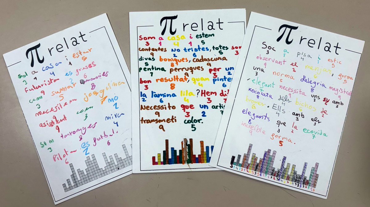 CarlesGranell4's tweet image. Sabeu què són els π-Relats? 🤔
Són breus textos una mica esbojarrats 🙈 en què cada paraula, en ordre, té tantes lletres com els dígits de π
Aquests són alguns dels que hem creat! 🙌🏽
#idm314 #DiaDePi #josocdAbeam