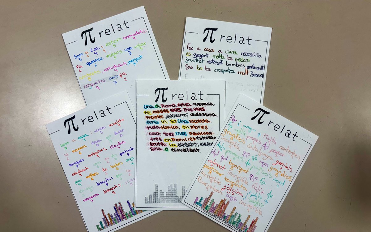 CarlesGranell4's tweet image. Sabeu què són els π-Relats? 🤔
Són breus textos una mica esbojarrats 🙈 en què cada paraula, en ordre, té tantes lletres com els dígits de π
Aquests són alguns dels que hem creat! 🙌🏽
#idm314 #DiaDePi #josocdAbeam