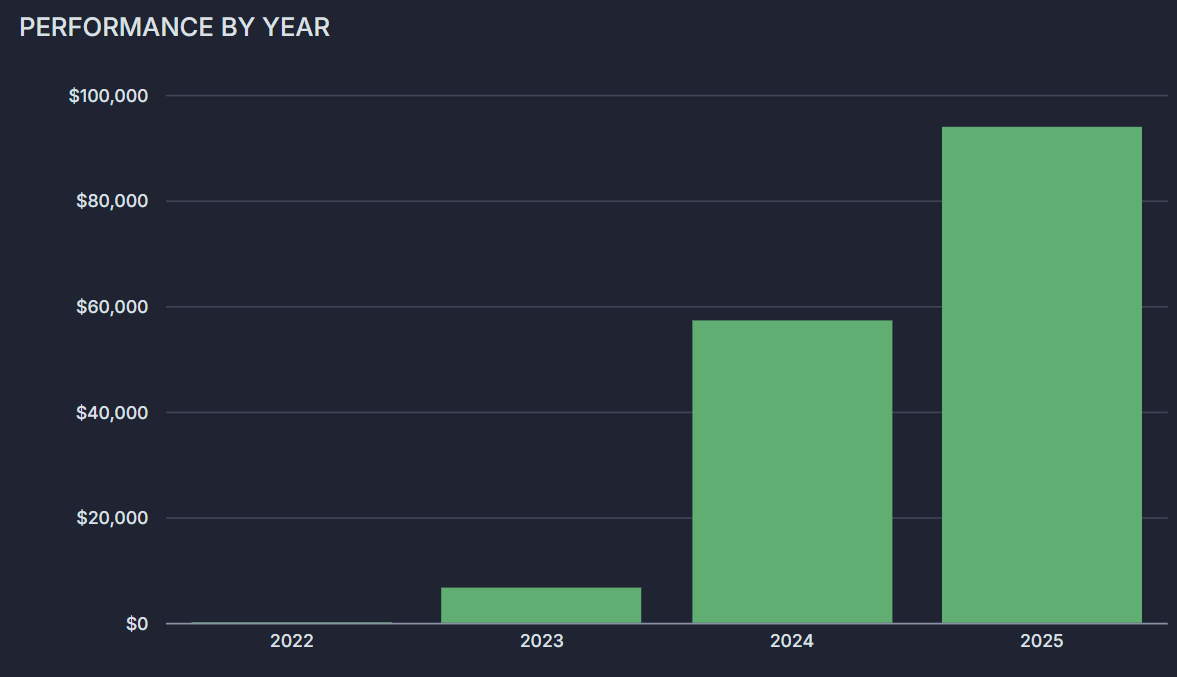 vitalesiak's tweet photo. Curva de Marzo hasta ayer, de los últimos 60 días de trading y 2024 vs 2025. 

Muy orgulloso de haber llegado a estos resultados, vamos a por más! https://t.co/qNzys1SvaD