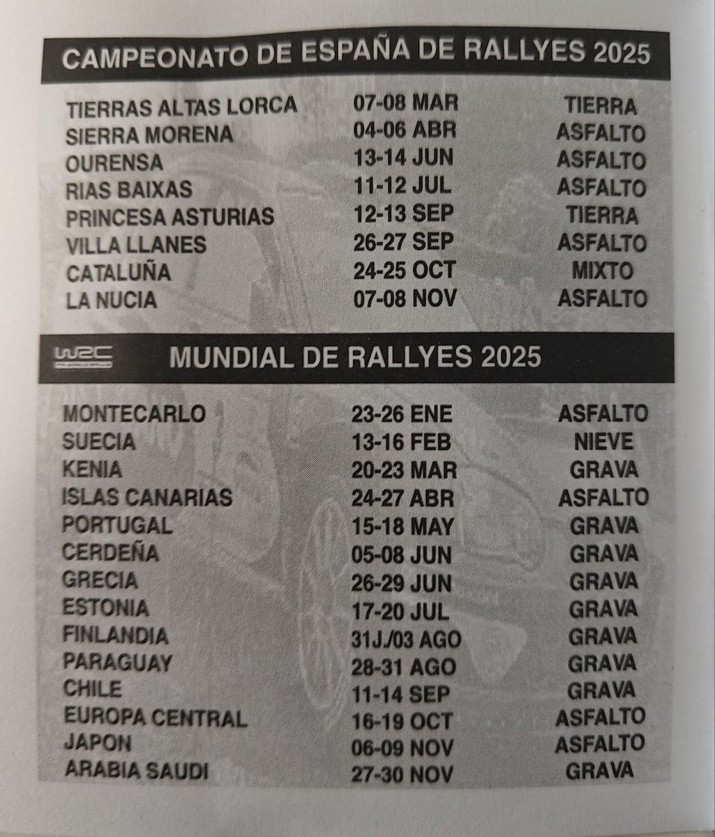 Dexamosvos equí el calendariu del campeonatu d'españa de rallyes asina como'l del mundial de rallyes #Rallynast