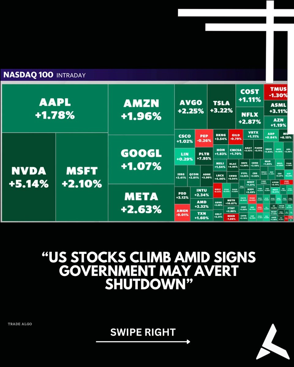 TradealgoNews's tweet image. 🚀 U.S. stocks are climbing as optimism grows that the government will avert a shutdown. Investors are reacting positively to signs of a potential resolution, pushing markets higher. Will this momentum continue? 📈💰 #StockMarket #FinanceNews #Trading