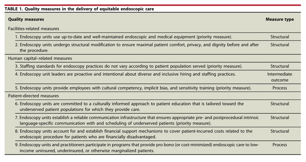 GIE (@gie_journal) on Twitter photo Online now in GIE’s Articles in Press: "Quality measures in the delivery of equitable endoscopic care to traditionally underserved patients in the United States" by Kathy N. Williams et al. giejournal.org/article/S0016-…
#GITwitter
<a href="/LCCummingsMD/">Linda C. Cummings, MD, MS</a> <a href="/AmandeepSinghMD/">Amandeep Singh</a> Online now in GIE’s Articles in Press: "Quality measures in the delivery of equitable endoscopic care to traditionally underserved patients in the United States" by Kathy N. Williams et al. giejournal.org/article/S0016-…
#GITwitter
<a href="/LCCummingsMD/">Linda C. Cummings, MD, MS</a> <a href="/AmandeepSinghMD/">Amandeep Singh</a>