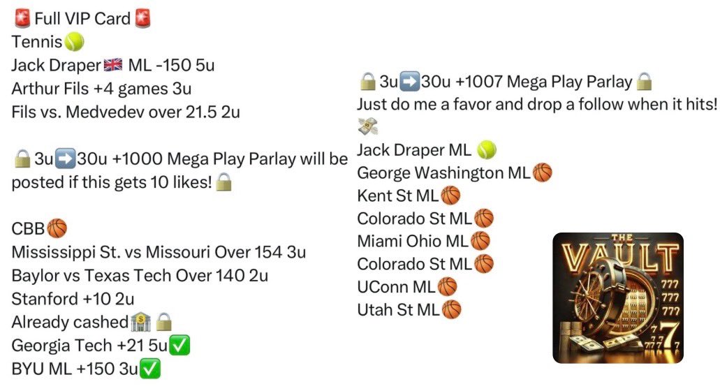theVault777's tweet photo. 🚨March 13 Recap🚨
🏦💸+56.5u On The Day💸🏦
🧹+26.5u on straight bets, 8-0🧹
☘️+30u on the mega parlay☘️
*all posted on my page*
Tennis🎾
Jack Draper ML -150 5u✅
Arthur Fils +4 games 3u✅
Fils vs. Medvedev Over 21.5 2u✅

CBB🏀
Georgia Tech +21.5 5u✅
BYU ML +150 3u✅
Mississippi St. vs Missouri Over 154 3u✅
Baylor Vs Texas Tech Over 140 2u✅
Stanford +10 2u✅

3u➡️33u Mega Play Parlay🔒
Jack Draper ML✅
George Washington ML✅
Kent St. ML✅
Colorado St. ML✅
UConn ML✅
Utah St. ML✅

Drop a follow for the free plays! All of these were given yesterday!🏦💸🧹
#MarchMadness #cbb #Tennis #gamblingX