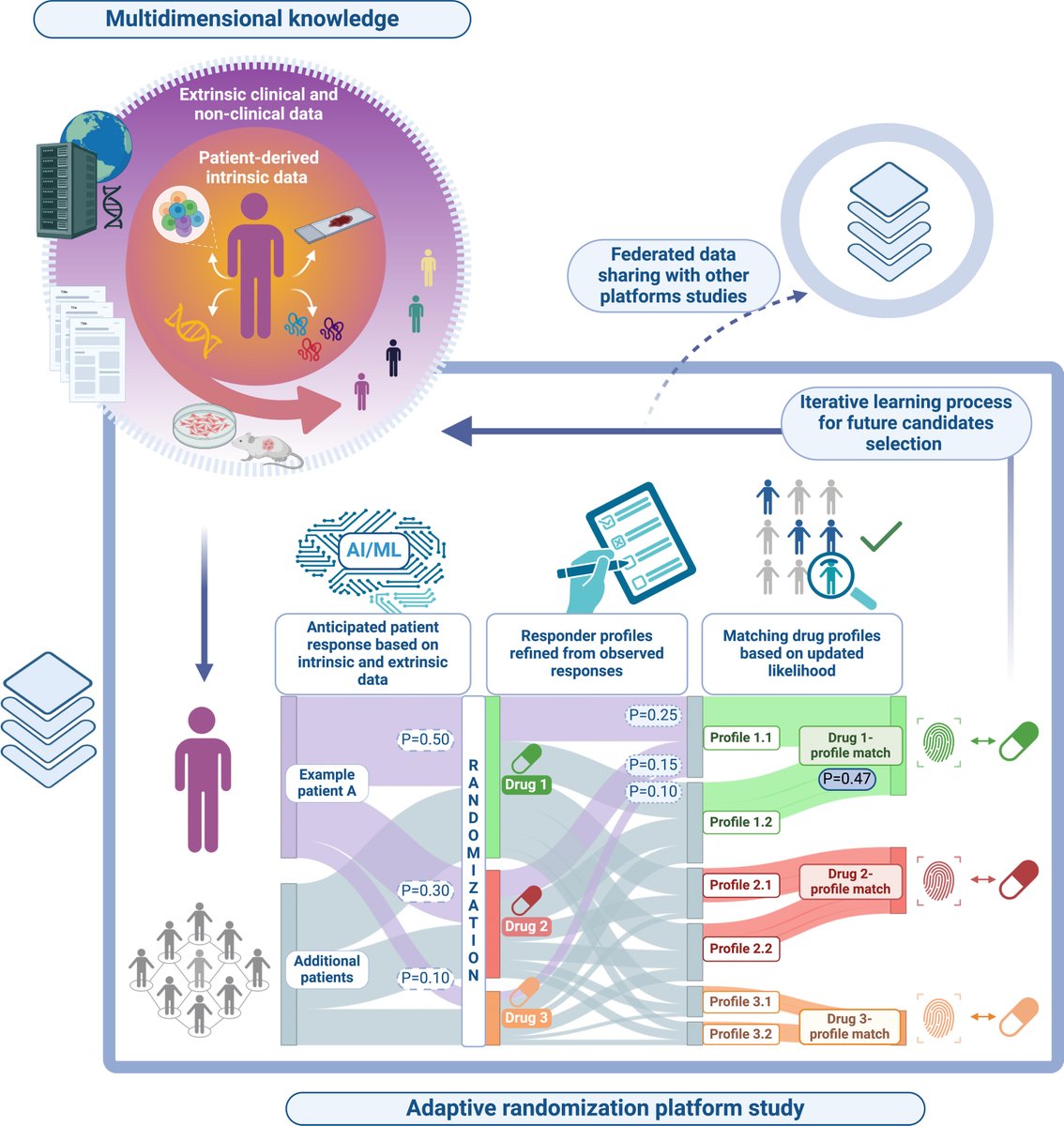 Lillian Siu (@lillian_siu) on Twitter photo It's pleasure coauthoring this <a href="/Cancer_Cell/">Cancer Cell</a> commentary with 2 talented drug development fellows #gregoire marret and #mercedes herrera <a href="/pmcancercentre/">Princess Margaret Cancer Centre</a> - "Turning the Kaleidoscope: Innovations shaping the future of clinical trials design"
authors.elsevier.com/a/1kljp5TA51lC… It's pleasure coauthoring this <a href="/Cancer_Cell/">Cancer Cell</a> commentary with 2 talented drug development fellows #gregoire marret and #mercedes herrera <a href="/pmcancercentre/">Princess Margaret Cancer Centre</a> - "Turning the Kaleidoscope: Innovations shaping the future of clinical trials design"
authors.elsevier.com/a/1kljp5TA51lC…