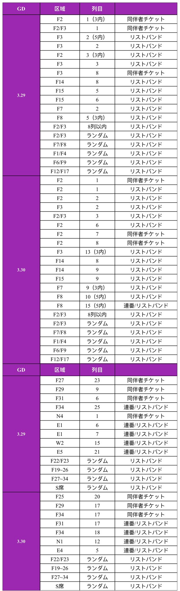 Mickey_ticketsチケット代行 on X: 