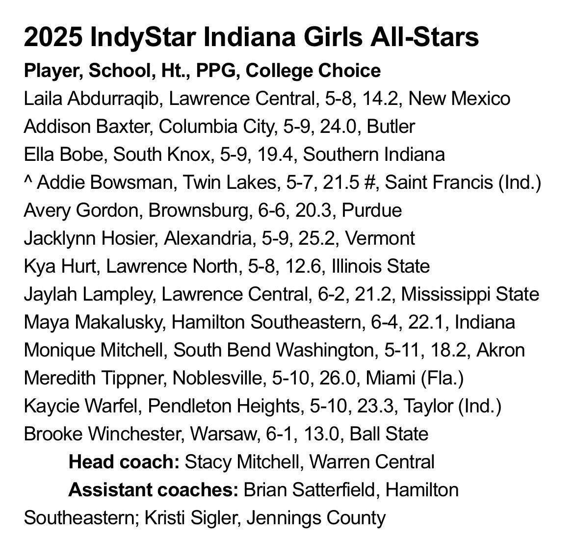 Pete Byrne WSBT (@petebyrnesports) on Twitter photo Congrats to our local Indiana All-Stars!
Brooke Winchester of <a href="/WCHS_LadyTigers/">Warsaw Lady Tigers</a> & Monique Mitchell of <a href="/sbwathletics/">SBW Panthers</a>. Congrats to our local Indiana All-Stars!
Brooke Winchester of <a href="/WCHS_LadyTigers/">Warsaw Lady Tigers</a> & Monique Mitchell of <a href="/sbwathletics/">SBW Panthers</a>.
