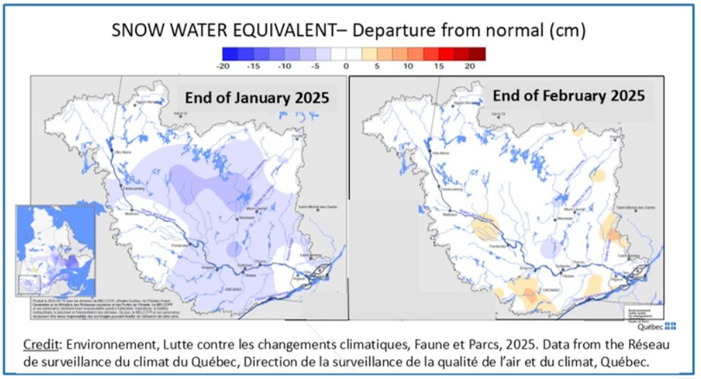 ORRPB's tweet photo. The Ottawa River Regulating Committee provides an overview of early spring conditions in the Ottawa River Basin.  Visit our ‘Latest News’ section to know more: https://t.co/mT6rKWv2z0 #OttawaRiver https://t.co/nLL9xKtlu9