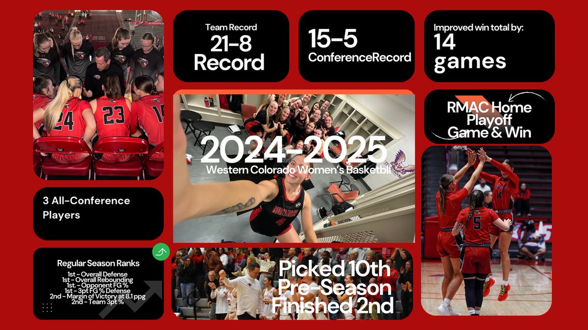 WHAT A SEASON!  Congratulations to our squad for having a great year!  

Thank you to our Coaches, Administration, &amp; our Fans for all your love &amp; support!

Looking forward to next year, but until then, enjoy our 24-25 season by the numbers!

#WE