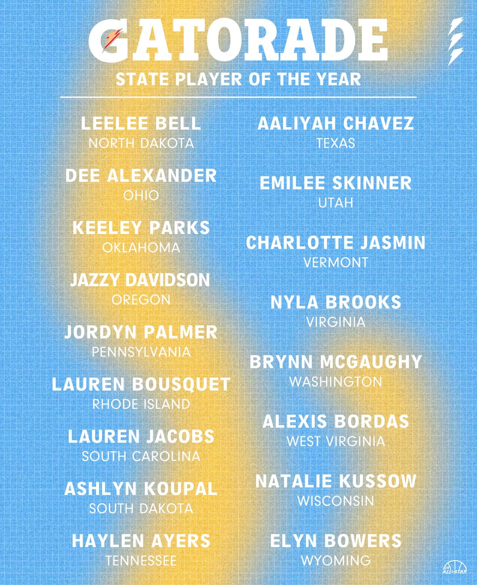 Jr. All-Star Girls Basketball (@jrallstarbb) on Twitter photo The 2025 Gatorade Players of the Year. 🥶
🔗 jrallstar.com/2025/03/2025-g… (FREE)
<a href="/AceAustin11/">Ace Austin</a> <a href="/SydneyB35542895/">Sydney Benally</a> <a href="/dee__2025/">Dee</a> <a href="/Hallie_2025_AK/">Hallie Clark</a> <a href="/shayshippen/">Shay Shippen</a> <a href="/neleighgessert/">Neleigh Gessert</a> <a href="/emileeskinner5/">Emilee Skinner</a> <a href="/bordas_alexis/">Alexis Bordas</a> <a href="/c_pham13/">Christina Pham</a> <a href="/plofing3/">Paige Lofing</a> <a href="/JacksonDestoo/">Destiny Jackson</a> <a href="/MMakalusky/">Maya Makalusky</a> <a href="/LibbyFandel/">Libby</a> <a href="/Jaliya_Davis_/">Jaliya Davis</a> The 2025 Gatorade Players of the Year. 🥶
🔗 jrallstar.com/2025/03/2025-g… (FREE)
<a href="/AceAustin11/">Ace Austin</a> <a href="/SydneyB35542895/">Sydney Benally</a> <a href="/dee__2025/">Dee</a> <a href="/Hallie_2025_AK/">Hallie Clark</a> <a href="/shayshippen/">Shay Shippen</a> <a href="/neleighgessert/">Neleigh Gessert</a> <a href="/emileeskinner5/">Emilee Skinner</a> <a href="/bordas_alexis/">Alexis Bordas</a> <a href="/c_pham13/">Christina Pham</a> <a href="/plofing3/">Paige Lofing</a> <a href="/JacksonDestoo/">Destiny Jackson</a> <a href="/MMakalusky/">Maya Makalusky</a> <a href="/LibbyFandel/">Libby</a> <a href="/Jaliya_Davis_/">Jaliya Davis</a>
