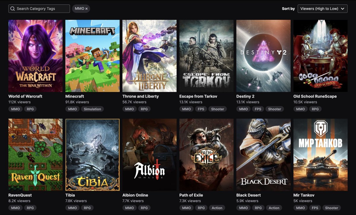 RavenQuest has 8,200+ viewers on Twitch right now.

Love seeing <a href="/RavenQuestGame/">RavenQuest</a> right up there with the MMORPG giants.

Games on Immutable are winning. Live games with real gamers.