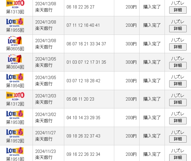 1okuatareeee's tweet photo. 挑戦５９８回目（～2024年12月第1週） 
ロト6　第1309回　4等1000円　当選 
累計募金額　３３４.８００円  
累計当選額　　６８.１００円 https://t.co/4DM2jKpgIj