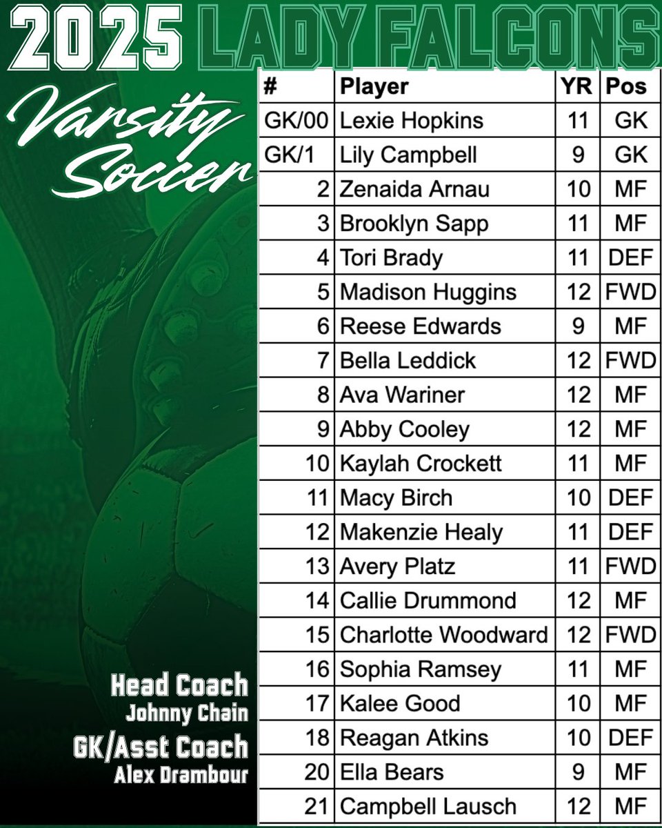 Introducing the 2025 Lady Falcons Varsity Soccer team!