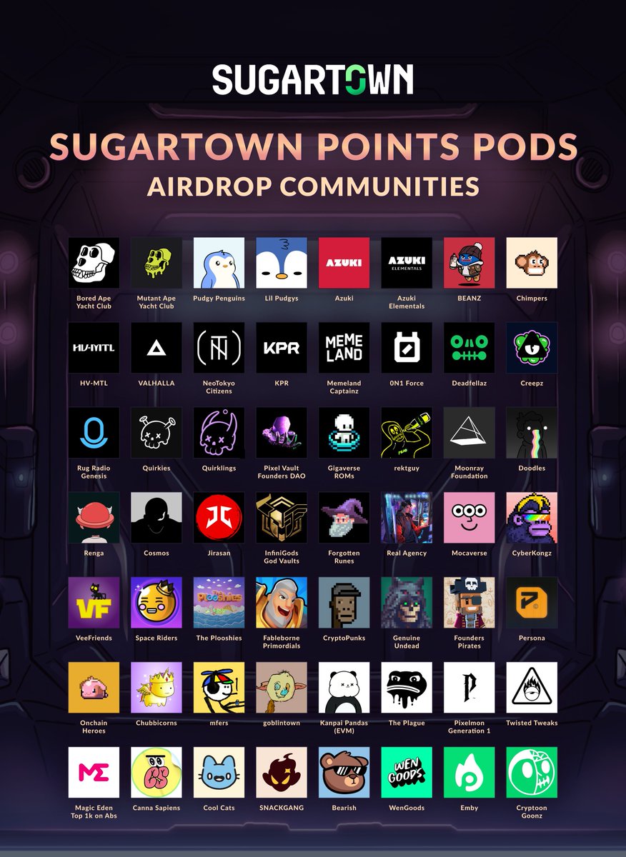 Introducing Points Pods by Sugartown

Over 200,000 Points Pods have been airdropped to over 130,000 collectors.

✅ If you’ve ever owned an Ora…
✅ If you’ve played Sugartown games…
✅ If you’re part of our select communities…