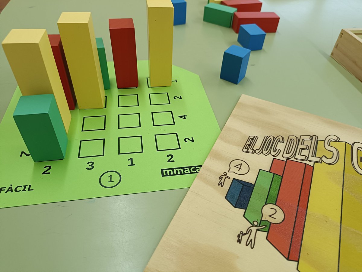 willhek1's tweet image. Ja portem tota la setmana amb jocs matemàtics del @MMACA_cat a les hores del pati.
Així és com queda l'aula quan ja han sortit tots! 😍😍
#DiaDePi #IDM #idm314