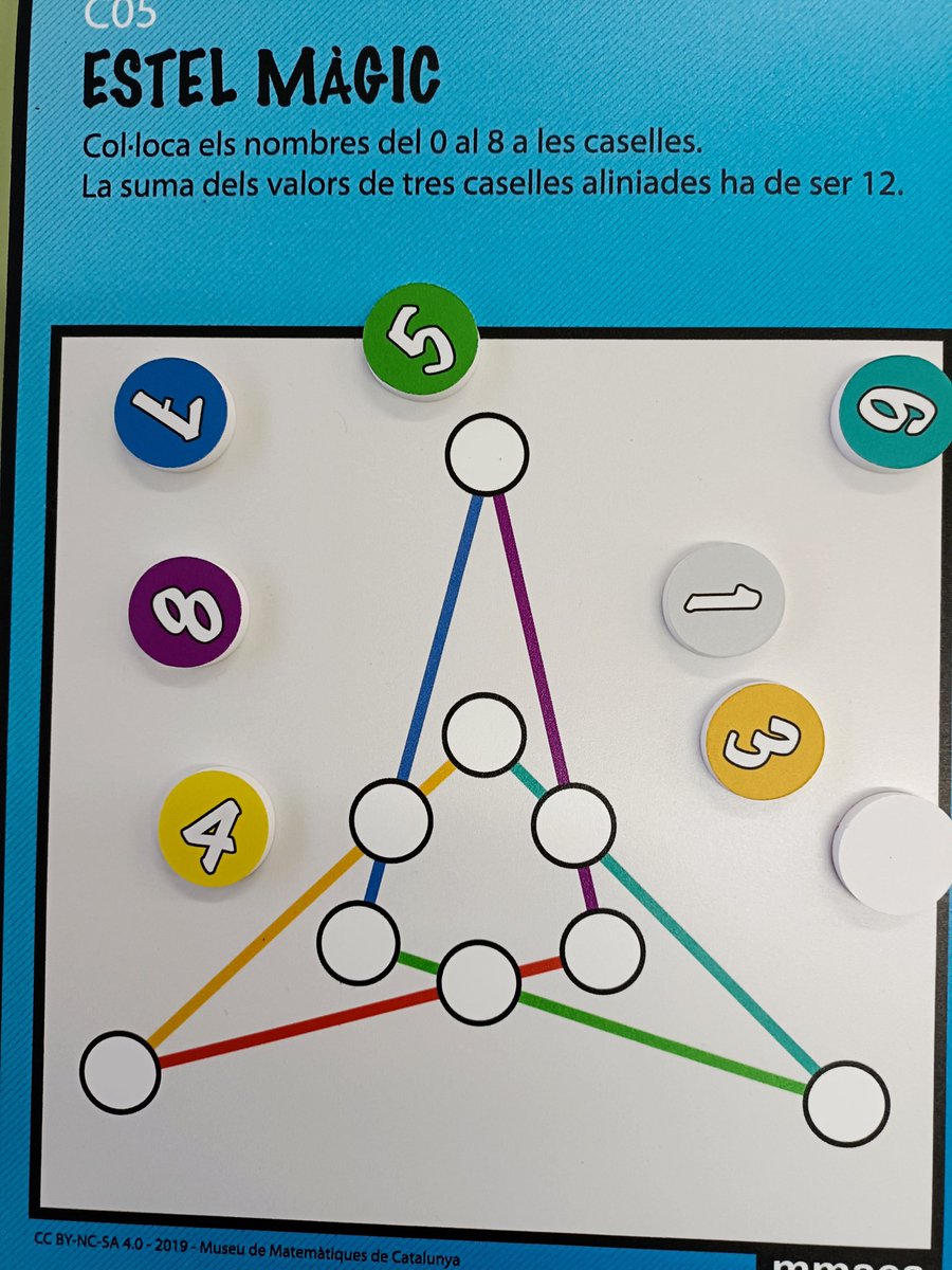willhek1's tweet image. Ja portem tota la setmana amb jocs matemàtics del @MMACA_cat a les hores del pati.
Així és com queda l'aula quan ja han sortit tots! 😍😍
#DiaDePi #IDM #idm314