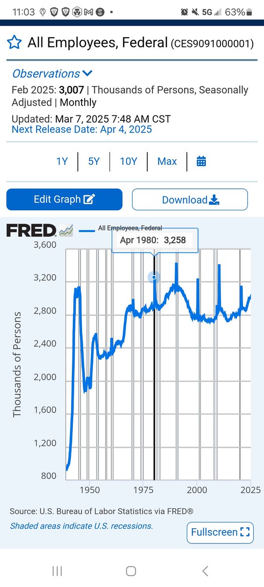brokenawake's tweet photo. @unusual_whales I'm not disagreeing with your numbers, just wondering where they are coming from?

Federal jobs have been relatively flat 50 years plus. Unless Elon is going to start cutting State and County jobs, I don't get the "efficiency" part of cutting federal jobs? https://t.co/p59wuYJOA1