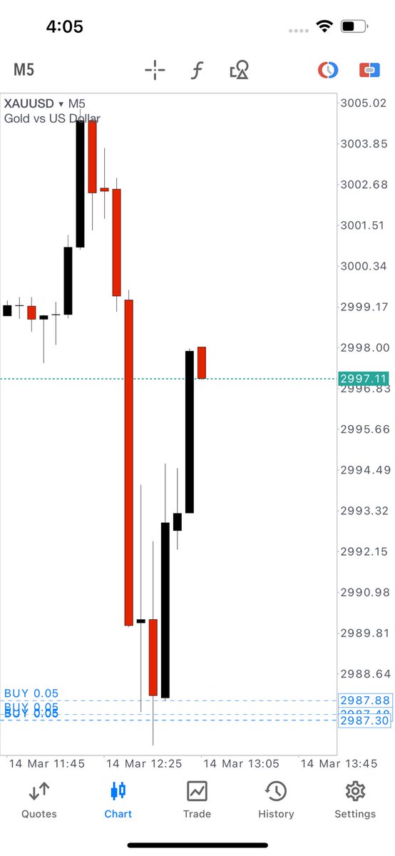 Zack_Goldkiller's tweet photo. #XAUUSD #GOLD                                                          
Join my telegram channel for free signals 
👇
https://t.co/bM7llIGqCN
https://t.co/bM7llIGqCN https://t.co/PD1OAzgj0O