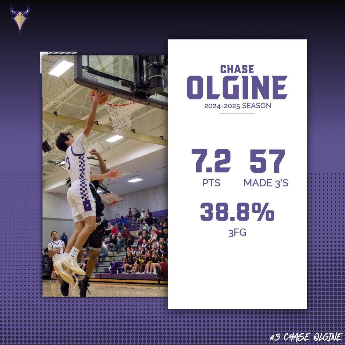 Great junior year for sharpshooter <a href="/ChaseOlgine08/">chase olgine</a>. Excited for what’s to come!