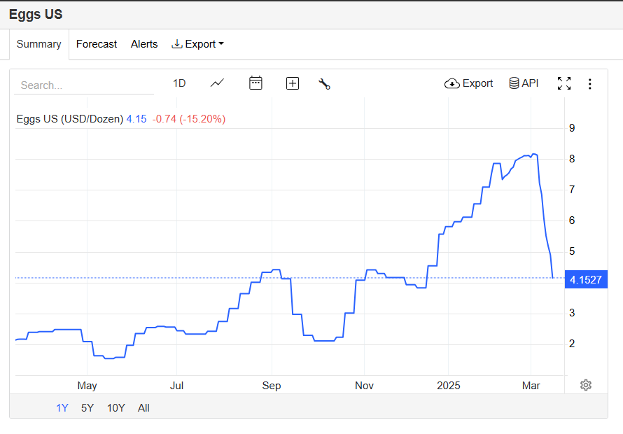 Mike Zaccardi, CFA, CMT 🍖 tweet media