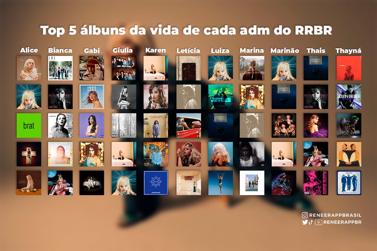 Chegou a notícia que tava todo mundo esperando! E aí, qual adm tem o melhor gosto musical?