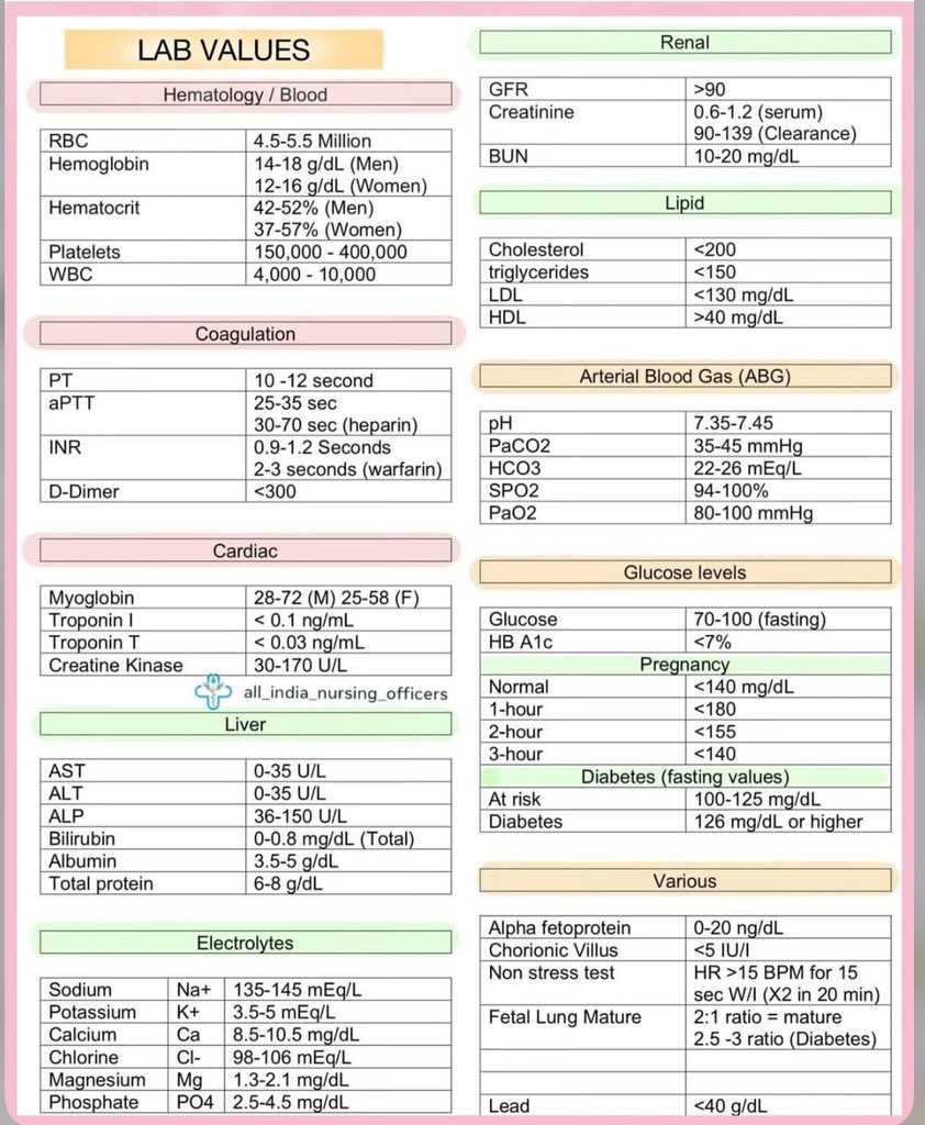 DrMedica_13's tweet image. Lab Values 🩸

🫥🫥🫥
