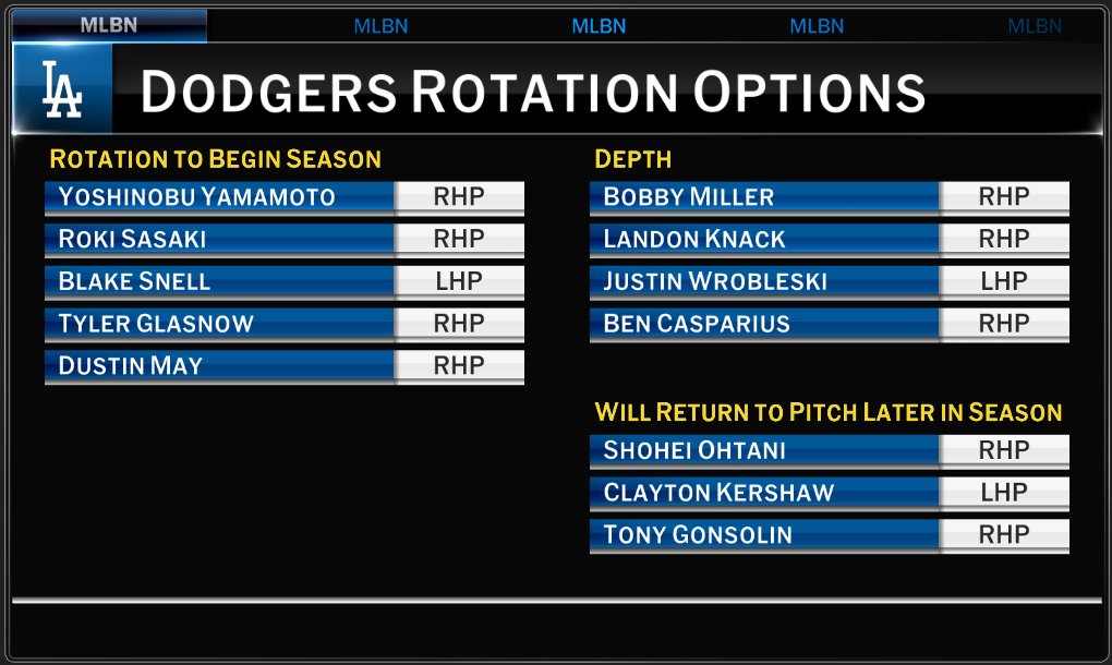 MLBNetwork's tweet image. Deepest pitching staff in MLB? 💪
