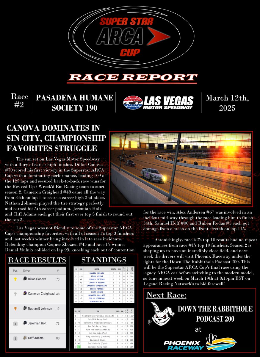 Superstar ARCA Leagues tweet media