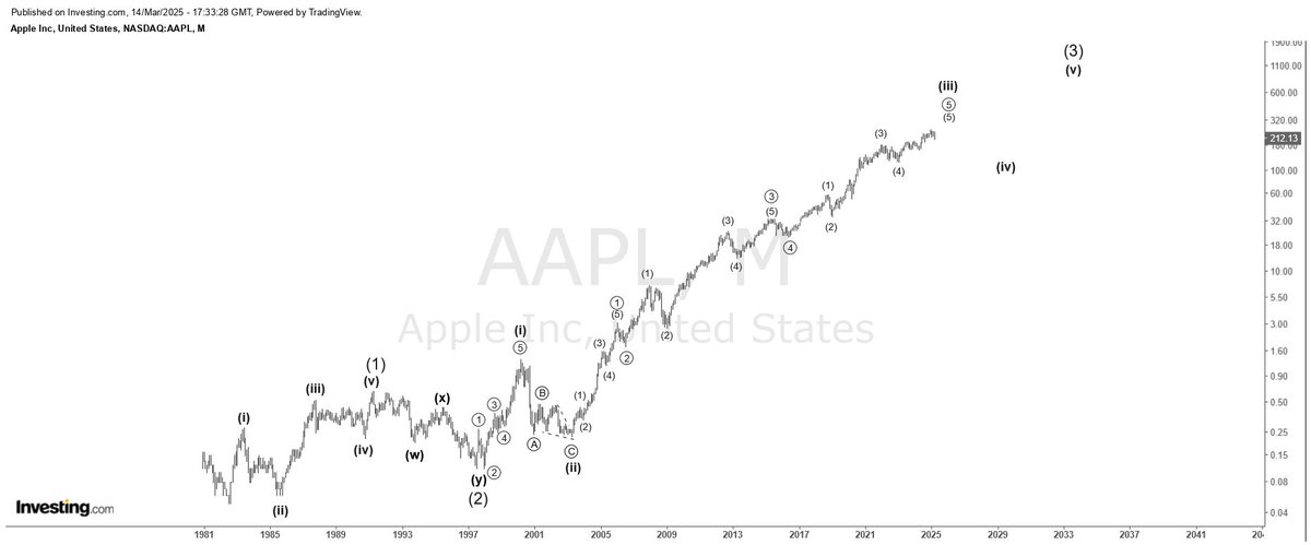 $AAPL

#Apple