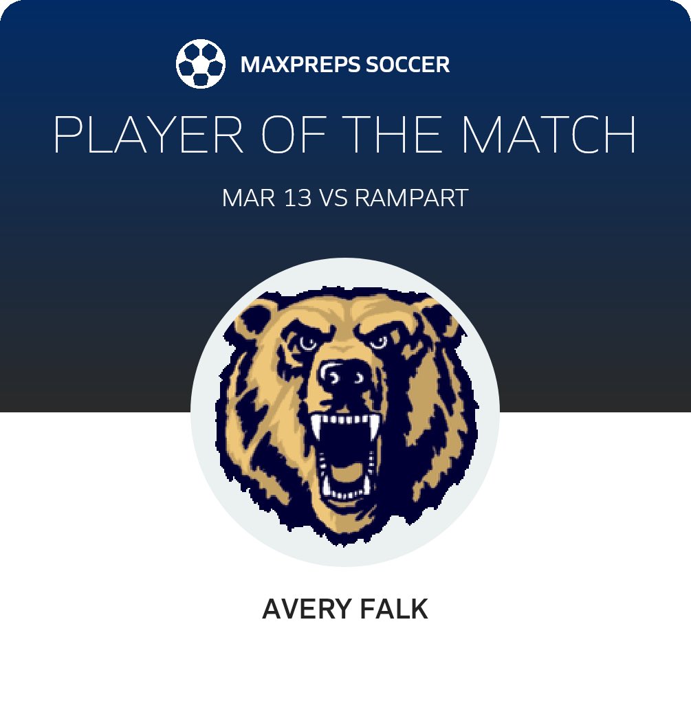 Thanks <a href="/MaxPreps/">MaxPreps</a>!  Was a great game ⚽️🧤🥅 #goalie <a href="/PalmerRidgeAD/">PRAD</a> <a href="/PrepSoccer/">Prep Soccer ⚽️</a> <a href="/GRAthletics38/">Girls on the Ridge Athletics</a> <a href="/NewsPikesPeak/">Pikes Peak Newspapers</a> <a href="/gazettepreps/">Gazette Preps</a> <a href="/DannyMataJr/">Danny Mata KRDO</a> <a href="/RobNamnoum/">Rob Namnoum KRDO</a> <a href="/CoPreps/">Colorado Prep Report</a>