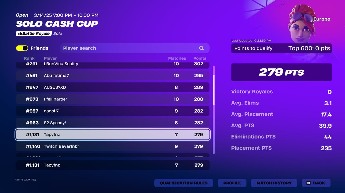 Wieder nicht qualed wegen cheater...