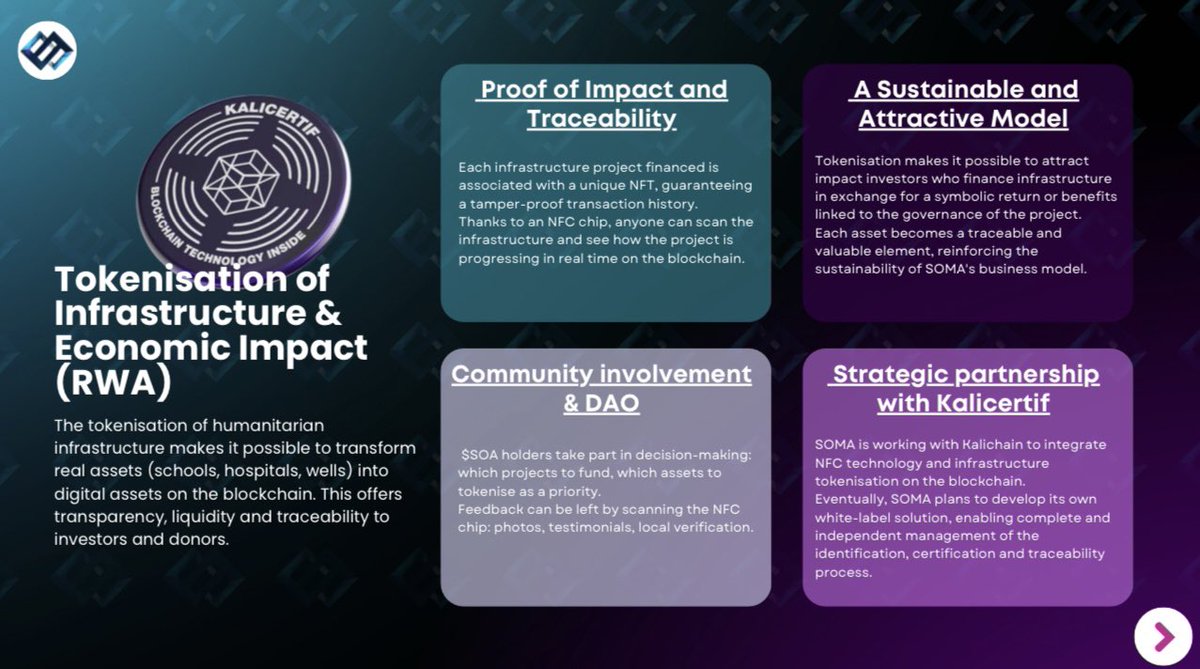 SOMA_CURRENCY's tweet image. At $SOA, we have chosen #Kalicertif as a key strategic technology partner to ensure total transparency and real-time monitoring of our humanitarian infrastructures. 🏗️

Every funded project is certified, tracked, and validated in real time. (🧩)

🖼️ A unique NFT linked to each