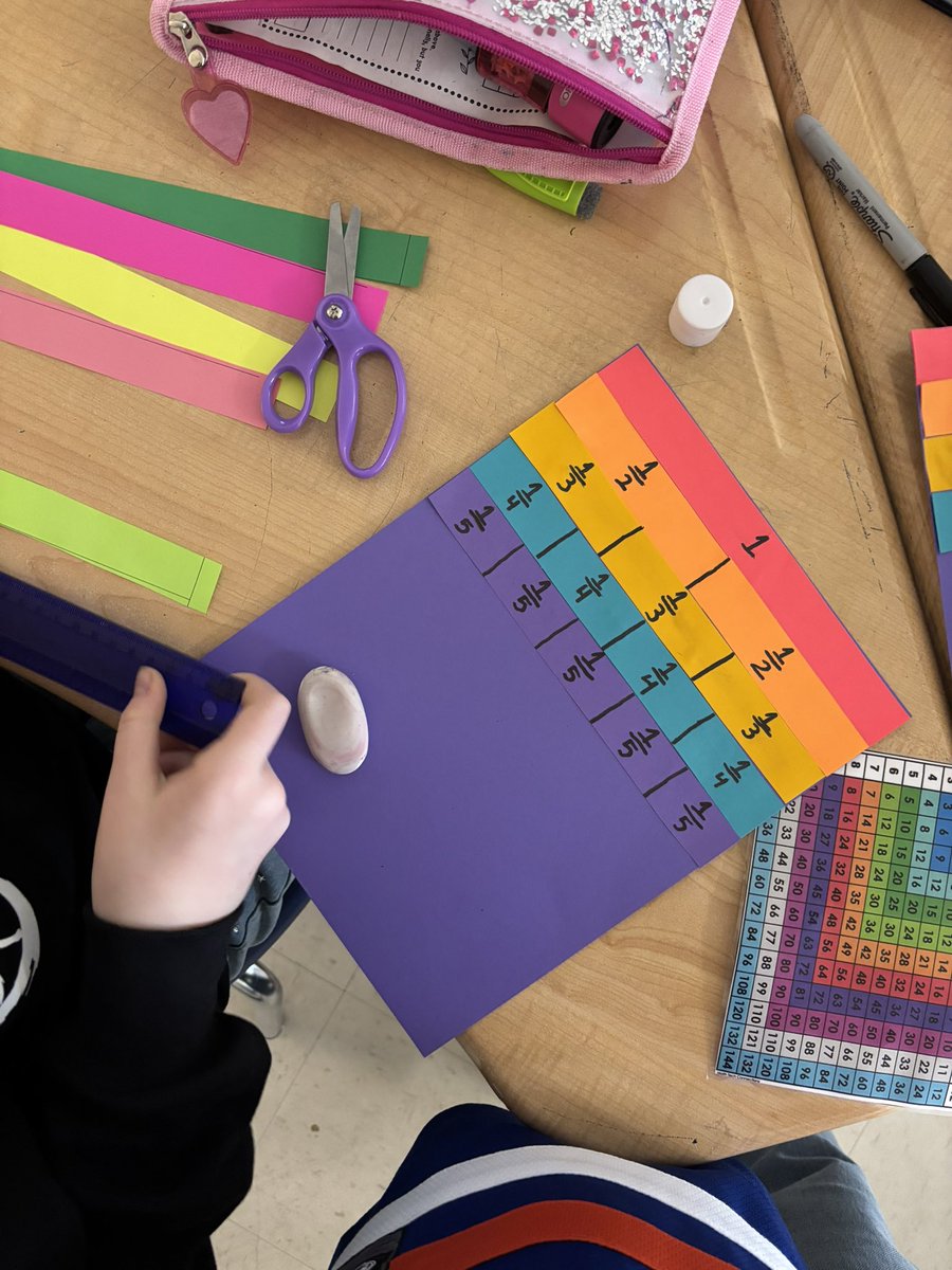 Decimal division, measurement and fractions all in one!