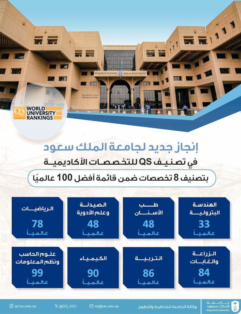 أهنئ كافة منسوبي كليةطب الأسنان بجامعة الملك سعود وخريجيها على تحقيق إنجاز عالمي متميز! دخولها ضمن أفضل 100 كلية في تخصص طب الأسنان في العالم وفق تصنيف QS للتخصصات الأكاديمية لعام 2025 والذي يُعزز مكانتها كصرح أكاديمي رائد في طب الأسنان.  #طب_الأسنان
 #جامعة_الملك_سعود